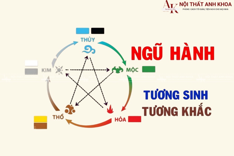 Nguyên tắc tương sinh - Tương khắc trong ngũ hành Nguyên tắc tương sinh - Tương khắc trong ngũ hành