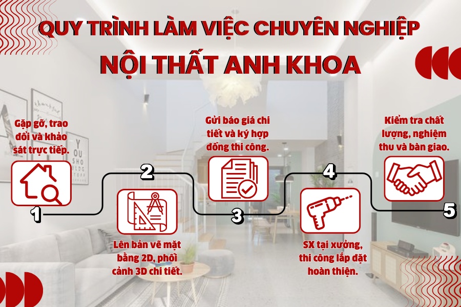 Quy trình làm việc chuyên nghiệp tại nội thất Anh Khoa