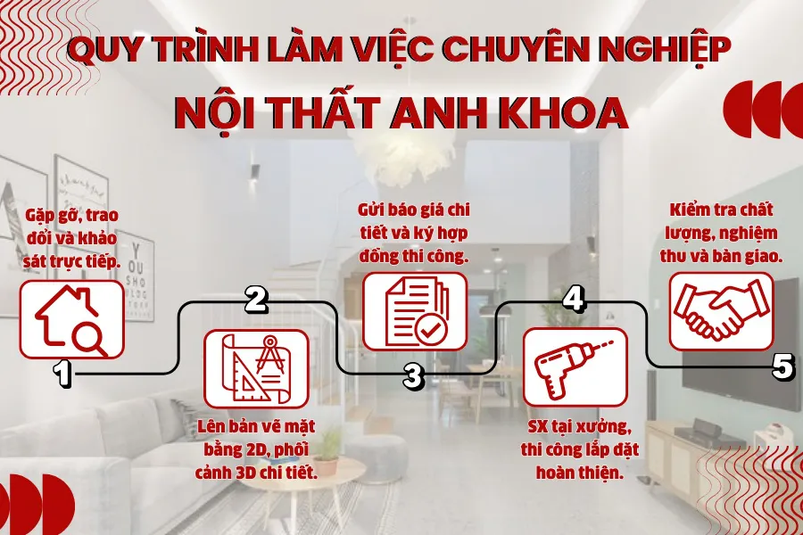 Quy Trình