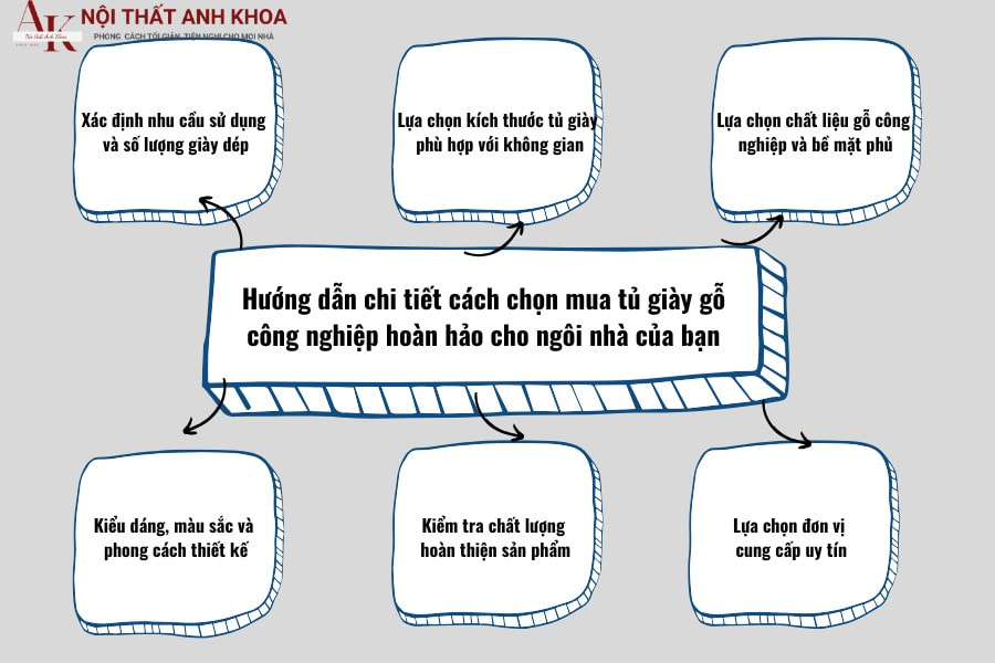 Hướng dẫn chi tiết cách chọn mua tủ giày gỗ công nghiệp Hướng dẫn chi tiết cách chọn mua tủ giày gỗ công nghiệp