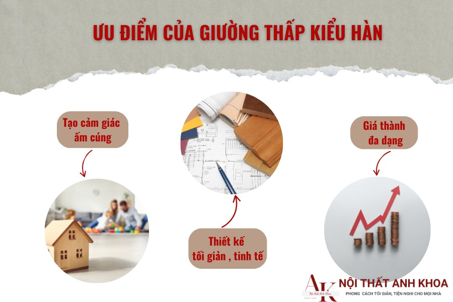 Ưu điểm của giường thấp kiểu Hàn Ưu điểm của giường thấp kiểu Hàn