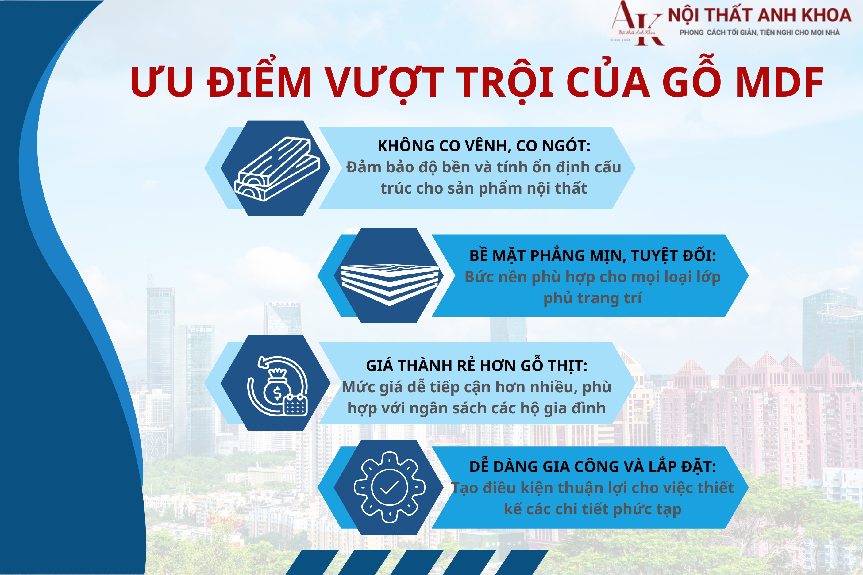 Ưu điểm vượt trội của gỗ MDF trong thiết kế nội thất Ưu điểm vượt trội của gỗ MDF trong thiết kế nội thất