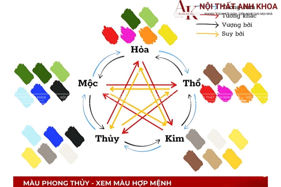 Bảng màu phong thủy - Xem màu hợp mệnh Bảng màu phong thủy - Xem màu hợp mệnh