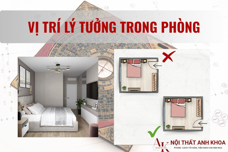 Vị trí lý tưởng trong phòng Vị trí lý tưởng trong phòng