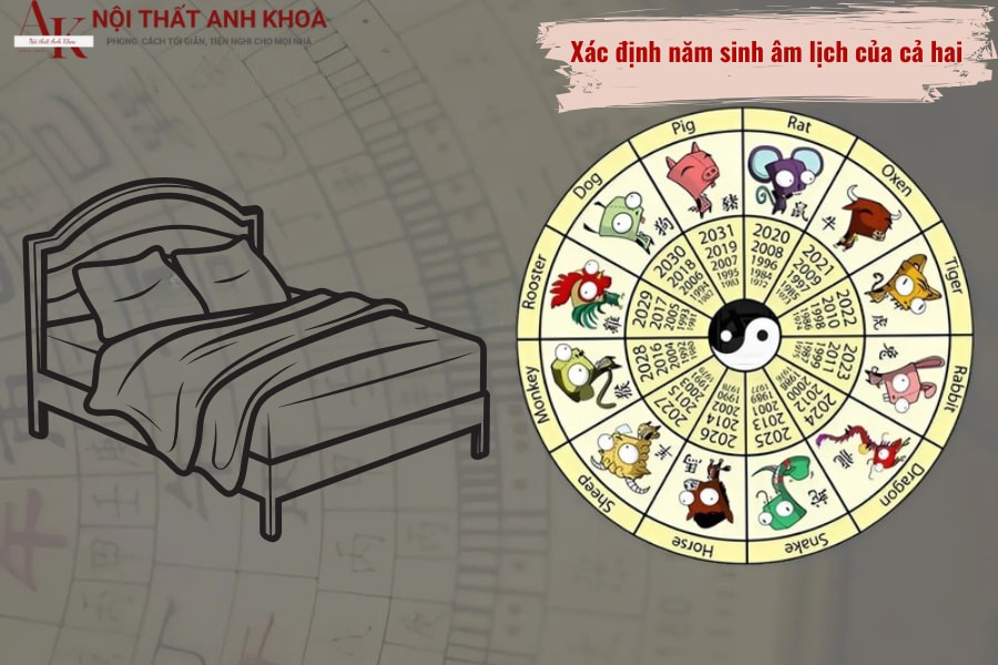 Xác định năm sinh âm lịch của cả hai Xác định năm sinh âm lịch của cả hai