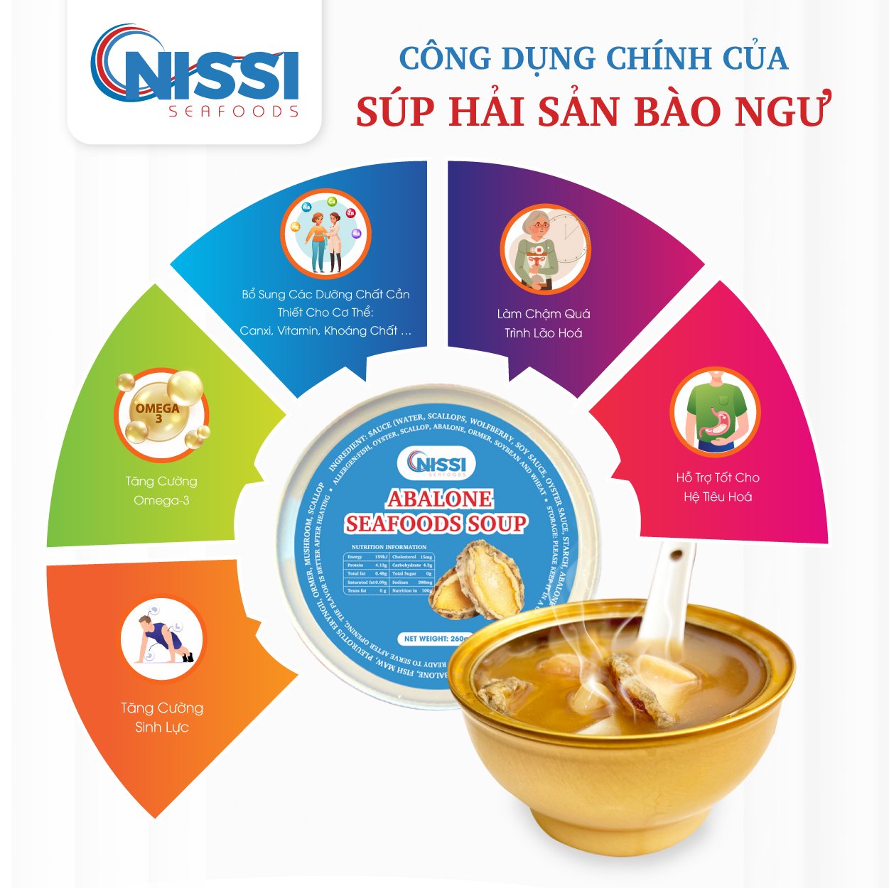 ประโยชน์ ประโยชน์