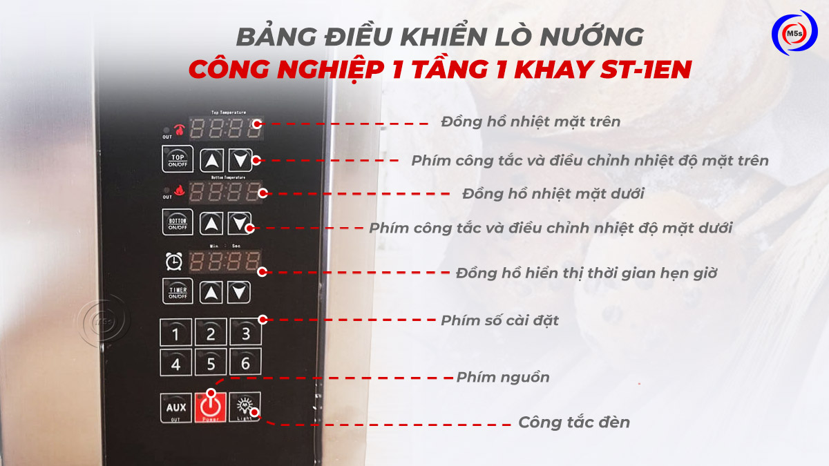 Bảng điều khiển của lò nướng công nghiệp ST-1EN Bảng điều khiển của lò nướng công nghiệp ST-1EN