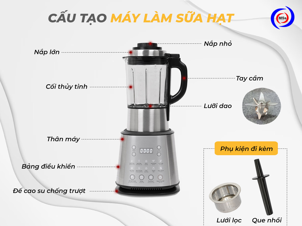 Cấu tạo của máy làm sữa hạt Cấu tạo của máy làm sữa hạt