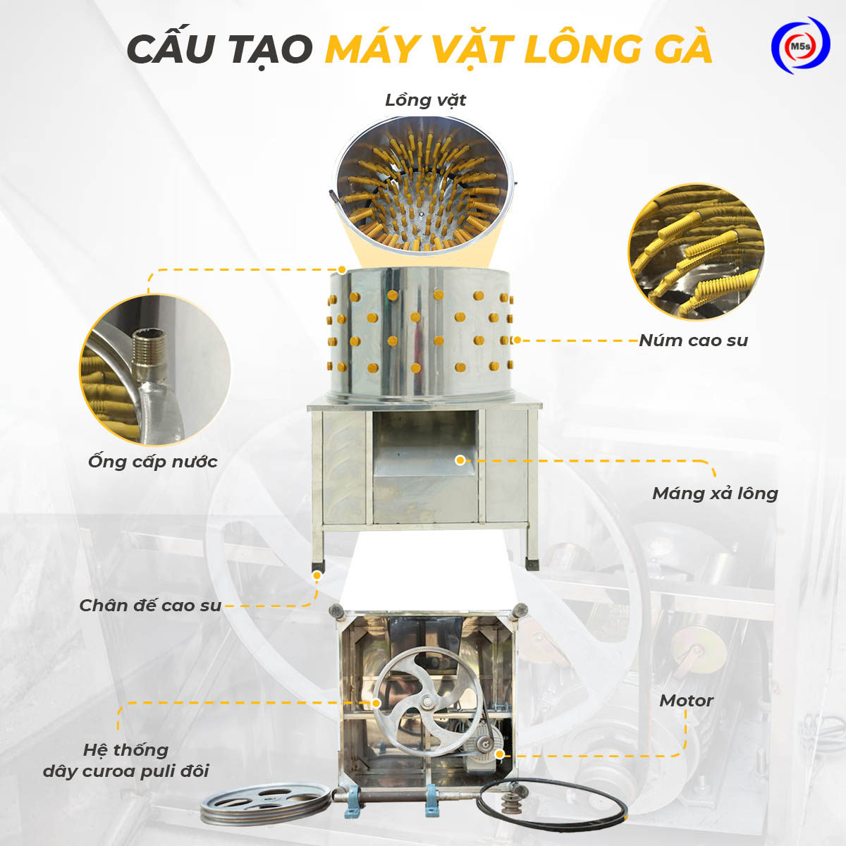 Cấu tạo máy vặt lông gà Cấu tạo máy vặt lông gà