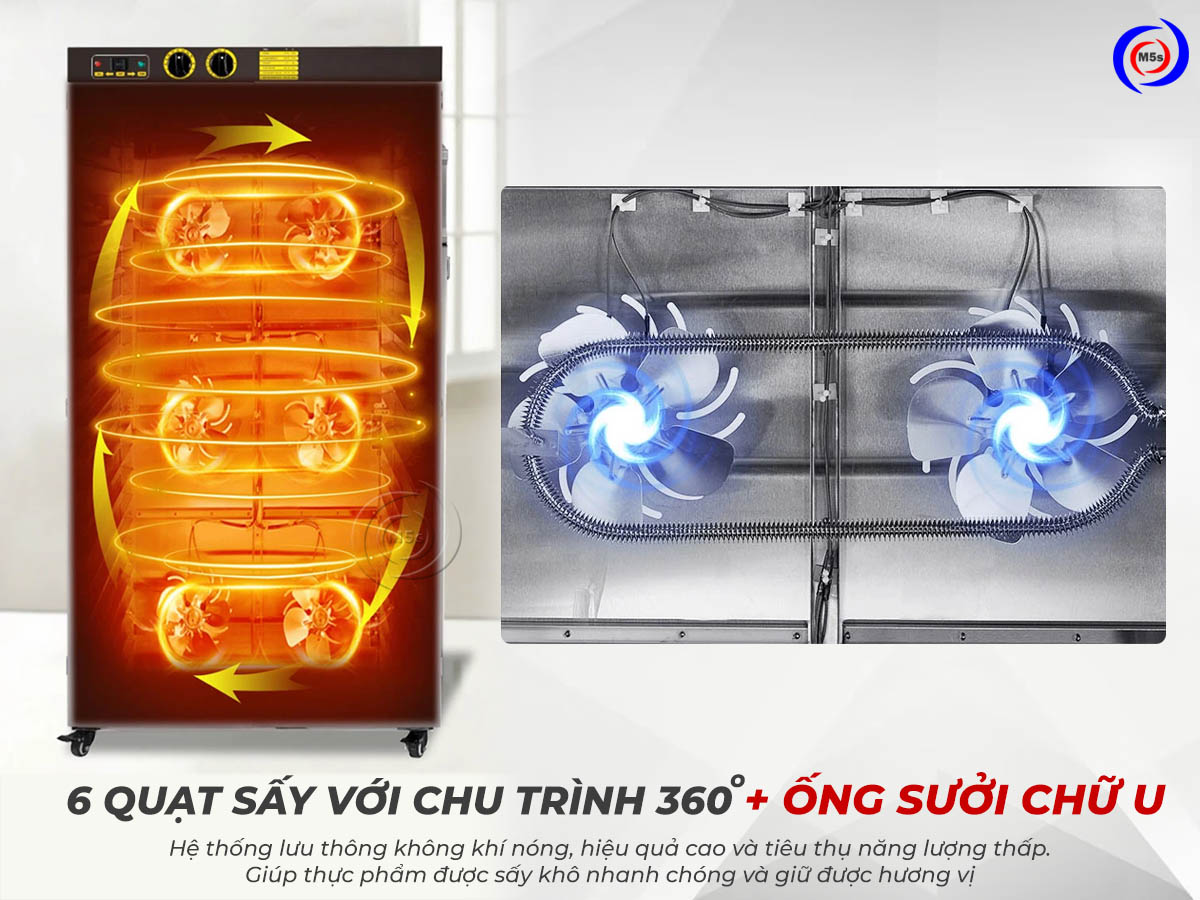 Hệ thống nhiệt của máy sấy thực phẩm công nghiệp 24 khay Hệ thống nhiệt của máy sấy thực phẩm công nghiệp 24 khay