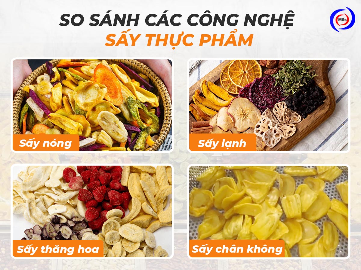 So sánh các công nghệ sấy thực phẩm So sánh các công nghệ sấy thực phẩm