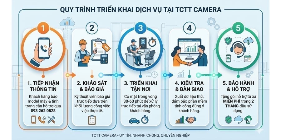 Hình ảnh thi công kỹ thuật post 1255 html tại công trình phần 5 - DICHVUSUACAMERA