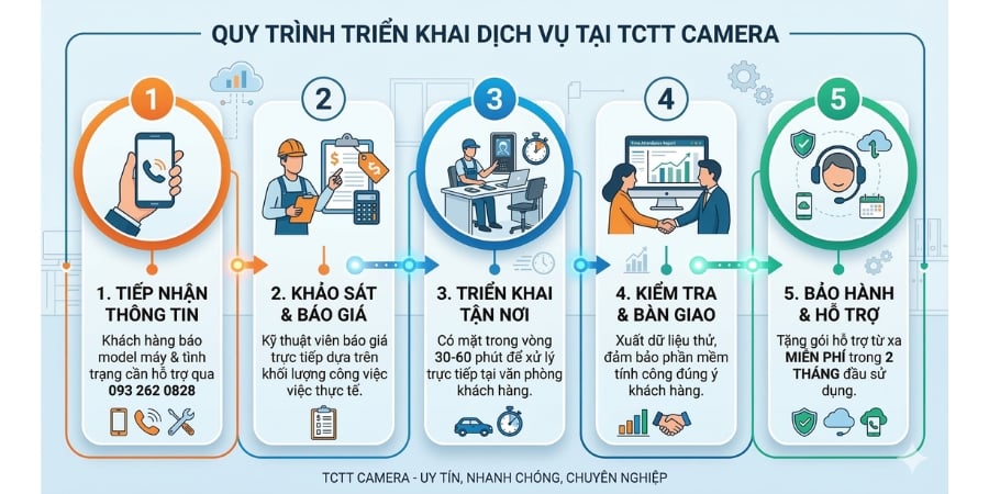 Hình ảnh thi công kỹ thuật dich vu sua camera thang may uy tin nhanh chong gia tot nhat html tại công trình phần 4 - DICHVUSUACAMERA