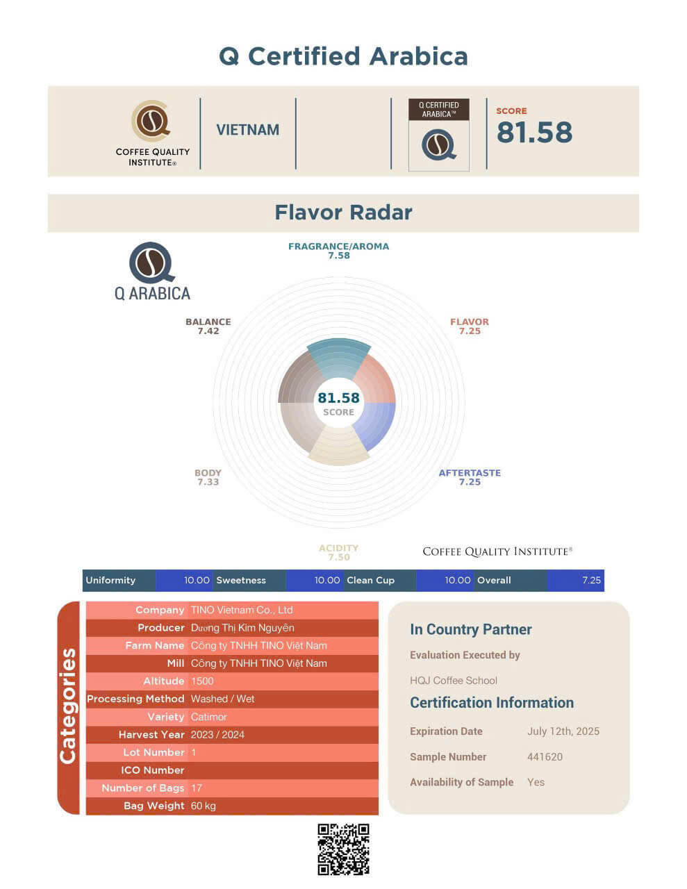 The Specialty standard, as evaluated by the Coffee Quality Institute (CQI) The Specialty standard, as evaluated by the Coffee Quality Institute (CQI)