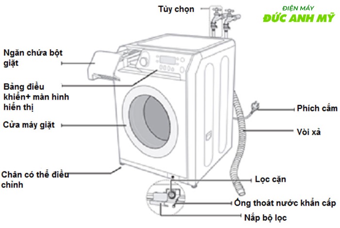 Cách lắp máy giặt Cách lắp máy giặt