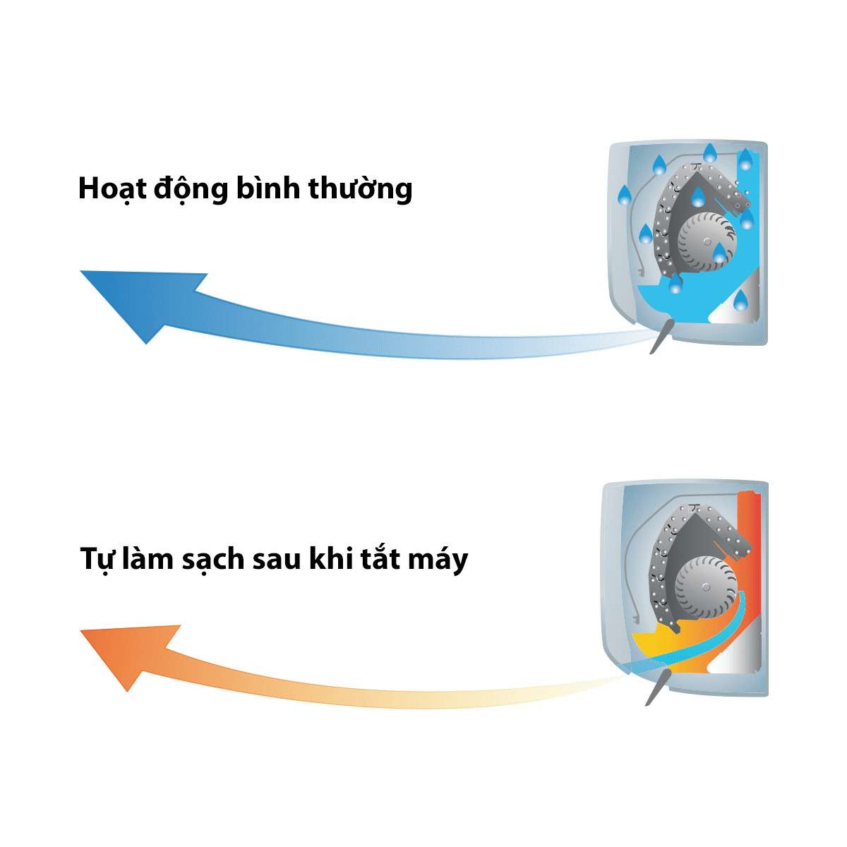 Chức năng tự làm sạch trên máy lạnh Toshiba inverter H10C4KCVG-V Chức năng tự làm sạch trên máy lạnh Toshiba inverter H10C4KCVG-V