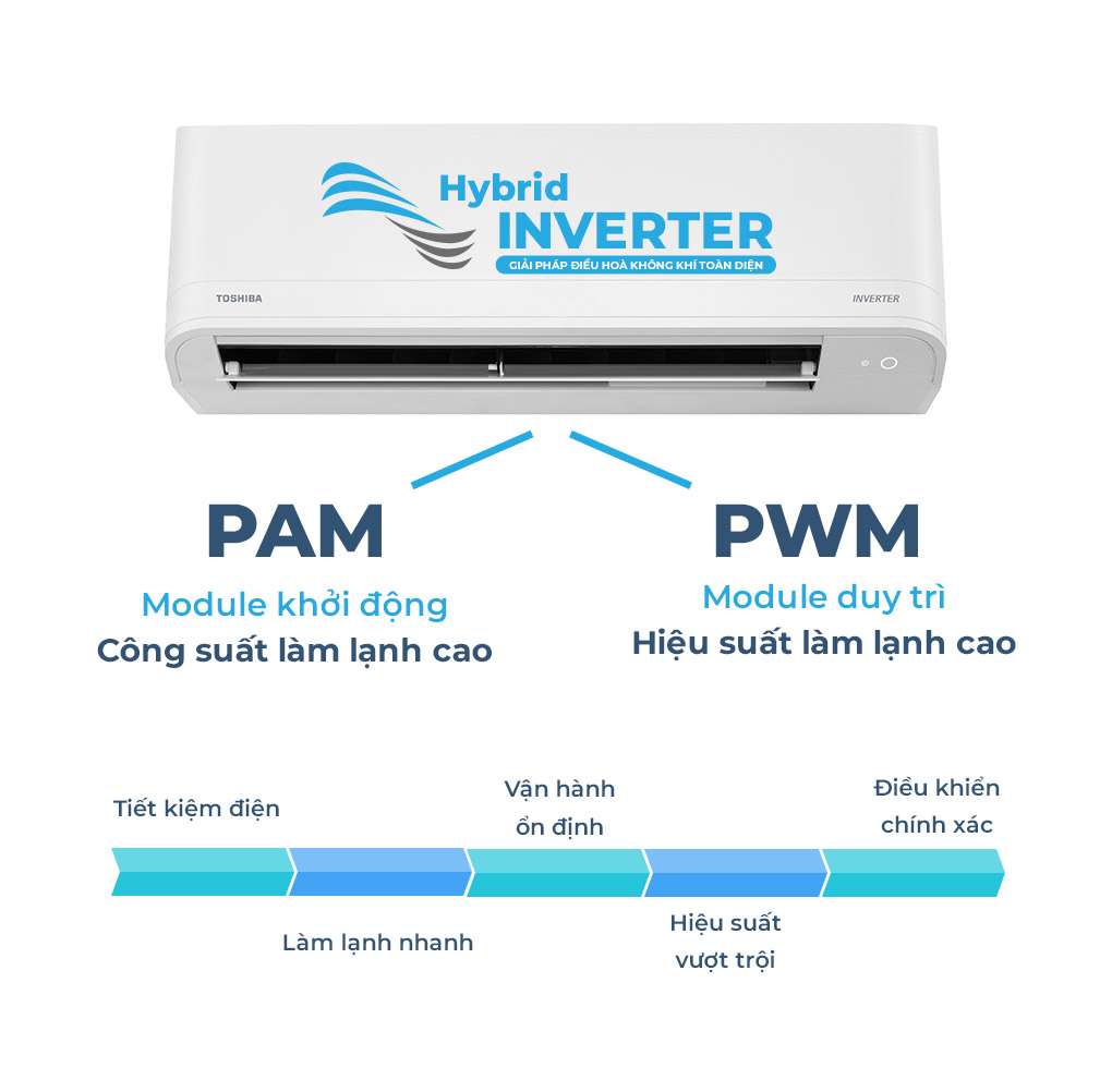 Bộ diều khiển inverter máy lạnh Toshiba tiết kiệm đến 50% điện năng tiêu thụ  Bộ diều khiển inverter máy lạnh Toshiba tiết kiệm đến 50% điện năng tiêu thụ