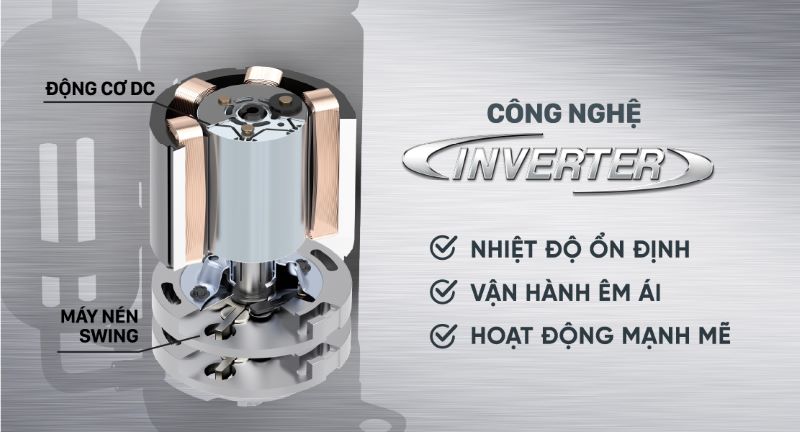 Công nghệ inverter tiết kiệm 50% điện năng tiêu thụ Công nghệ inverter tiết kiệm 50% điện năng tiêu thụ