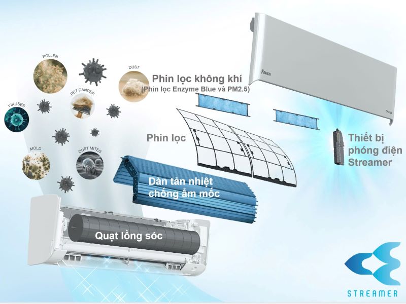 Công nghệ lọc khí siêu việt của máy lạnh Daikin Công nghệ lọc khí siêu việt của máy lạnh Daikin