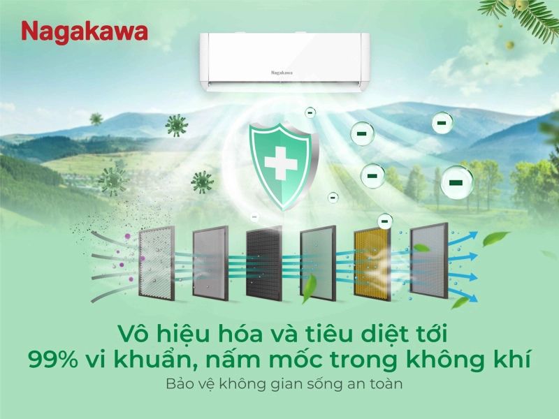 Công nghệ lọc không khí máy điều hòa Nagakawa Công nghệ lọc không khí máy điều hòa Nagakawa