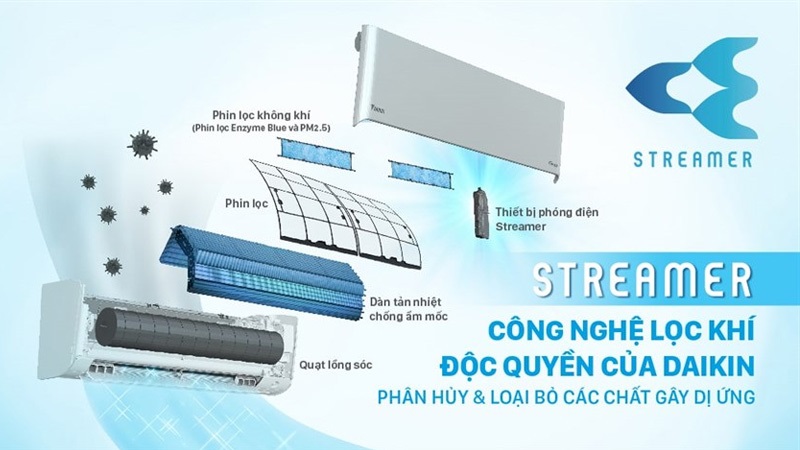 Công nghệ Streamer được ứng dụng trên máy điều hòa Daikin? Công nghệ Streamer được ứng dụng trên máy điều hòa Daikin?