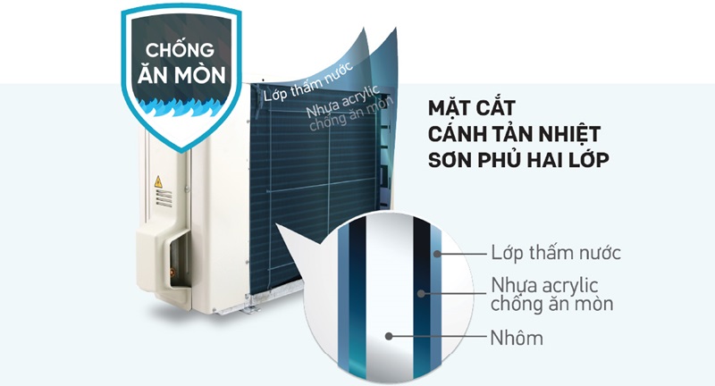 Dàn nóng phủ lớp chống ăn mòn Dàn nóng phủ lớp chống ăn mòn