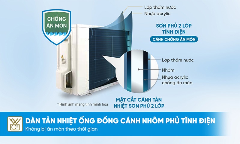 Dàn tản nhiệt chống ăn mòn trên dàn nóng Daikin Dàn tản nhiệt chống ăn mòn trên dàn nóng Daikin