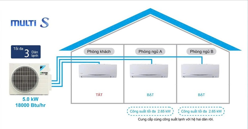 Bảng So Sánh Tổng Hợp Multi S vs Multi NX Bảng So Sánh Tổng Hợp Multi S vs Multi NX
