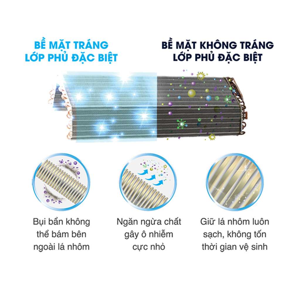 Lớp phủ chống bám bẩn trên dàn lạnh máy lạnh Toshiba inverter  Lớp phủ chống bám bẩn trên dàn lạnh máy lạnh Toshiba inverter