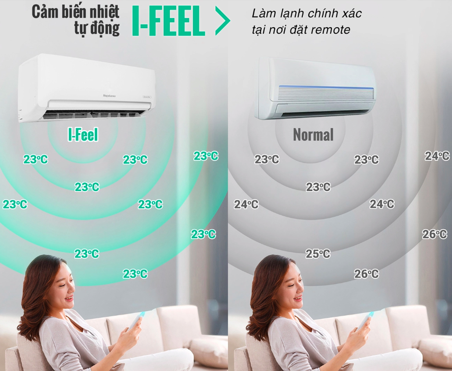 Máy lạnh 1 chiều Nagakawa Inverter 9000BTU/H NIS-C09R2H11 Máy lạnh 1 chiều Nagakawa Inverter 9000BTU/H NIS-C09R2H11