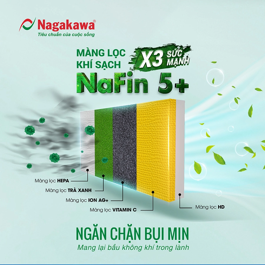 Máy lạnh 1 chiều Nagakawa 9000BTU/H NIS-C09R2H12 Máy lạnh 1 chiều Nagakawa 9000BTU/H NIS-C09R2H12