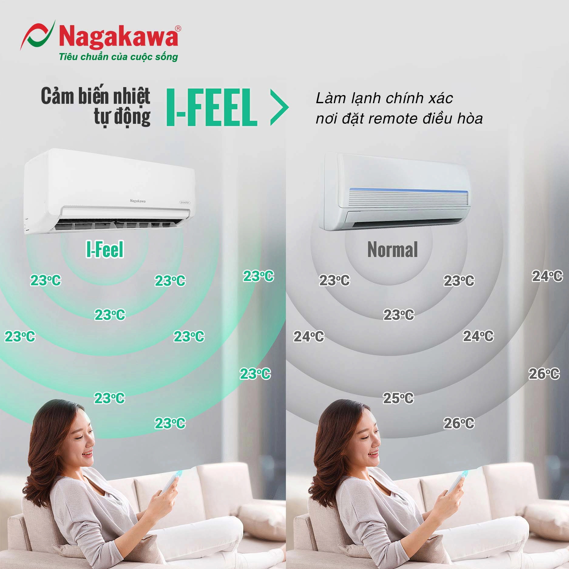Máy lạnh 1 chiều Nagakawa 9000BTU/H NIS-C09R2H12 Máy lạnh 1 chiều Nagakawa 9000BTU/H NIS-C09R2H12
