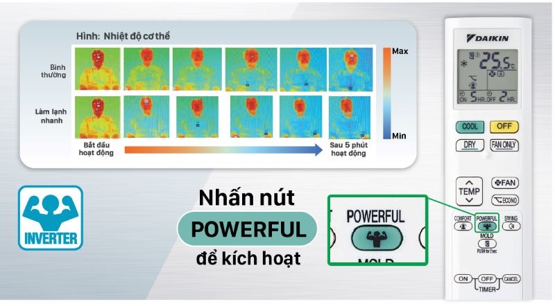 Máy lạnh Daikin làm lạnh nhanh chóng và đồng đều Máy lạnh Daikin làm lạnh nhanh chóng và đồng đều