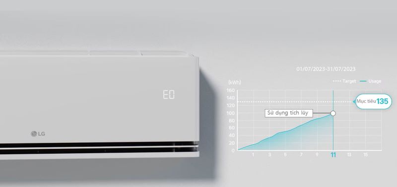 Máy lạnh LG được ưa chuộng sử dụng Máy lạnh LG được ưa chuộng sử dụng
