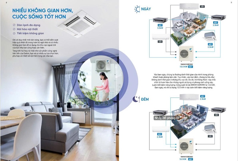 Lợi Ích Thực Tế Khi Chọn Hệ Thống Multi Daikin Lợi Ích Thực Tế Khi Chọn Hệ Thống Multi Daikin