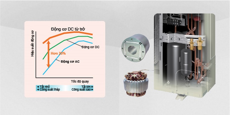 Motor DC giảm ồn tối đa Motor DC giảm ồn tối đa