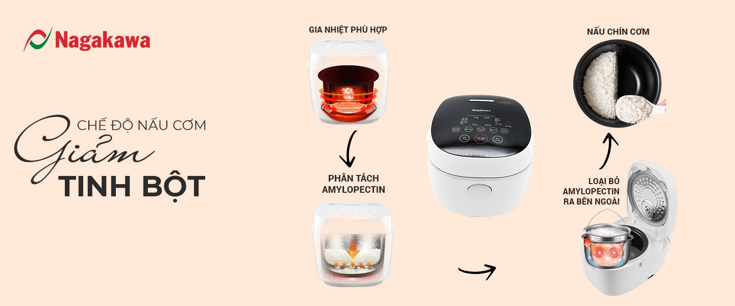 Nồi cơm điện 1.2L cảm ứng Nagakawa NAG0136 Nồi cơm điện 1.2L cảm ứng Nagakawa NAG0136