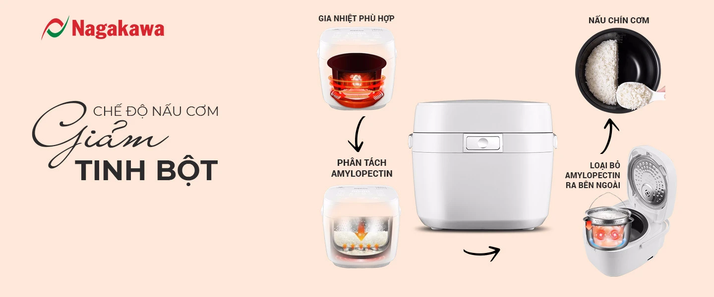 Nồi cơm điện 1.2L cao tần Nagakawa NAG0140 Nồi cơm điện 1.2L cao tần Nagakawa NAG0140