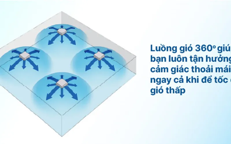 Daikin FCFC125DVMV – Đỉnh Cao Máy Lạnh Âm Trần Cassette, Làm Lạnh Toàn Diện Cho Không Gian Sang Trọng