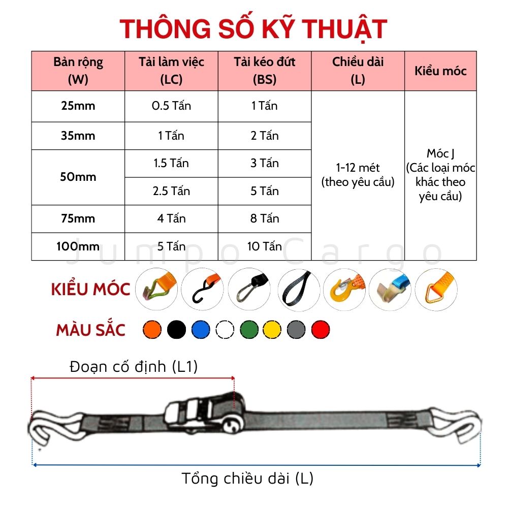 Dây chằng hàng tăng đơ phân loại theo tải trọng (BS & LC) JUMPO CARGO Dây chằng hàng tăng đơ phân loại theo tải trọng (BS & LC) JUMPO CARGO