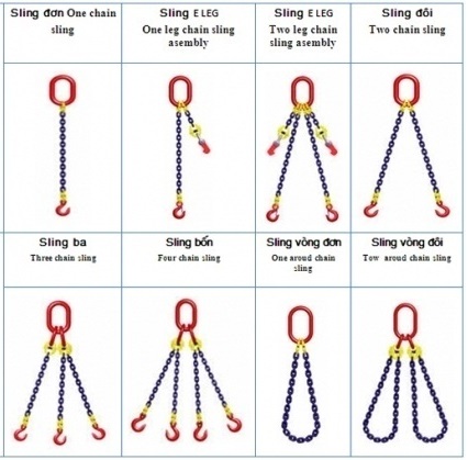 Ứng dụng thực tế của dây xích cẩu hàng G80 Ứng dụng thực tế của dây xích cẩu hàng G80