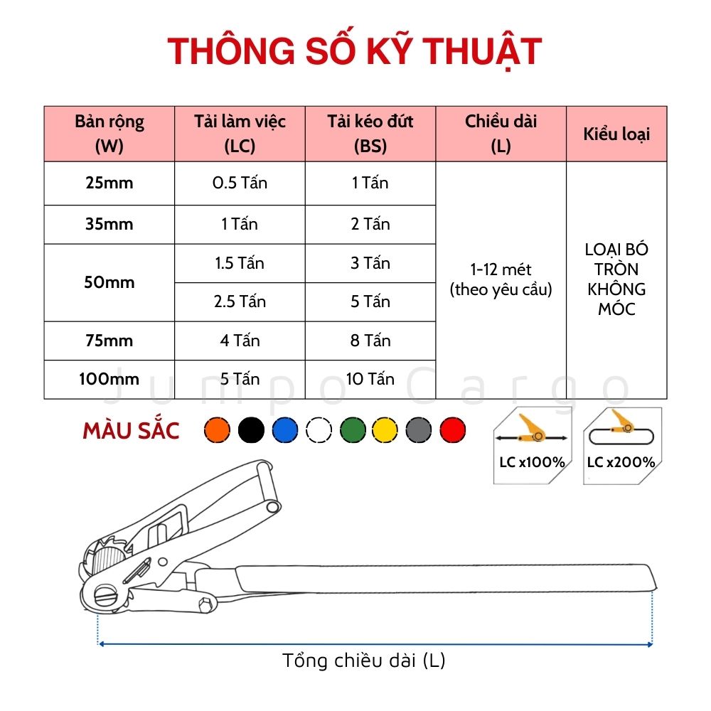 Thông số kỹ thuật Dây tăng đơ bó tròn không móc Thông số kỹ thuật Dây tăng đơ bó tròn không móc