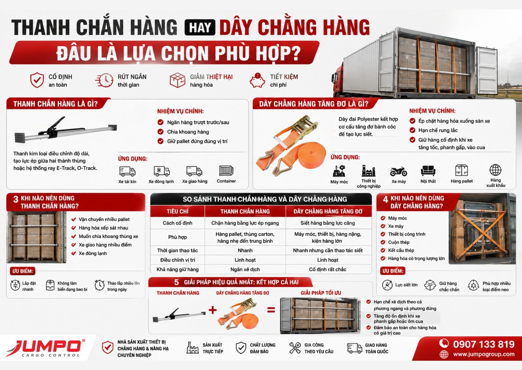 Thanh Chắn Hàng Và Dây Chằng Hàng, Nên Chọn Loại Nào? Thanh Chắn Hàng Và Dây Chằng Hàng, Nên Chọn Loại Nào?