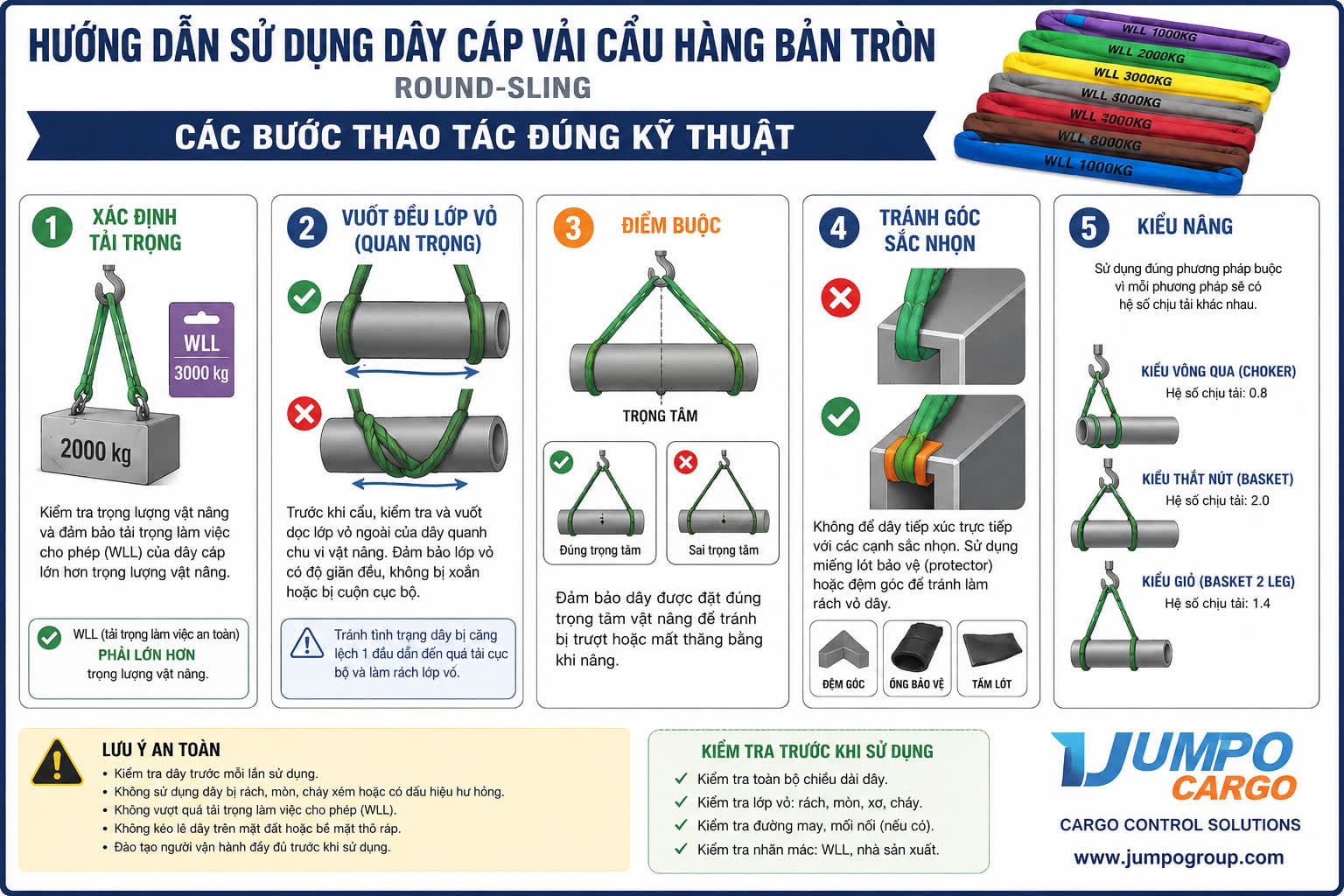 Hướng dẫn cách sử dụng và bảo quản dây cáp vải cẩu hàng bản dẹp (Webbing Sling) Hướng dẫn cách sử dụng và bảo quản dây cáp vải cẩu hàng bản dẹp (Webbing Sling)