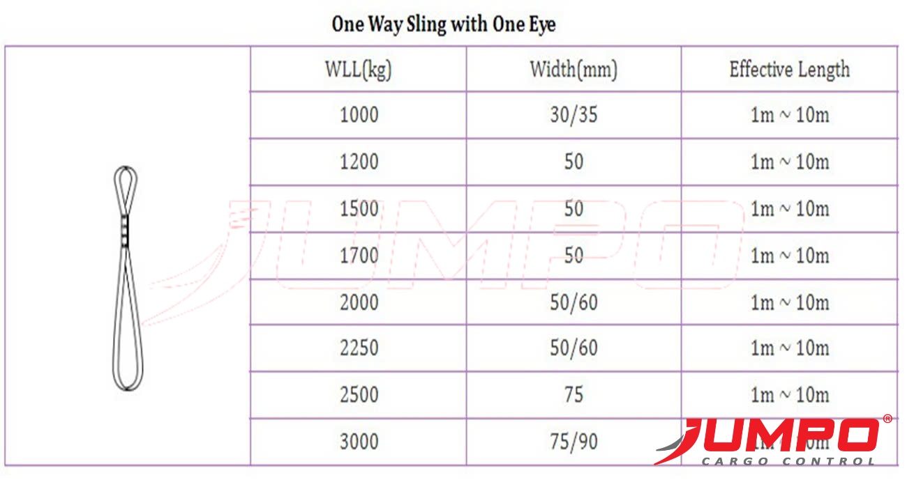 Thông Số Kỹ Thuật Cáp Vải 1 Vòng Mắt Sử Dụng 1 Lần Thông Số Kỹ Thuật Cáp Vải 1 Vòng Mắt Sử Dụng 1 Lần