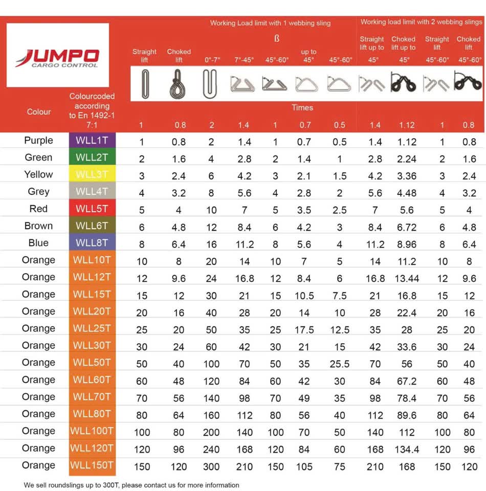 Cáp vải bản dẹp round sling tiêu chuẩn EN 1492-2: Cáp vải bản dẹp round sling tiêu chuẩn EN 1492-2: