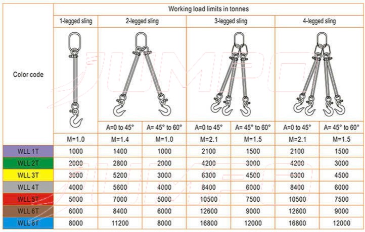 Cáp vải cẩu hàng bản dẹp 1 chân
