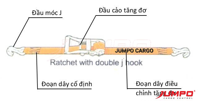 Cấu tạo của Dây chằng hàng tăng đơ 3 tấn bản 50mm móc J