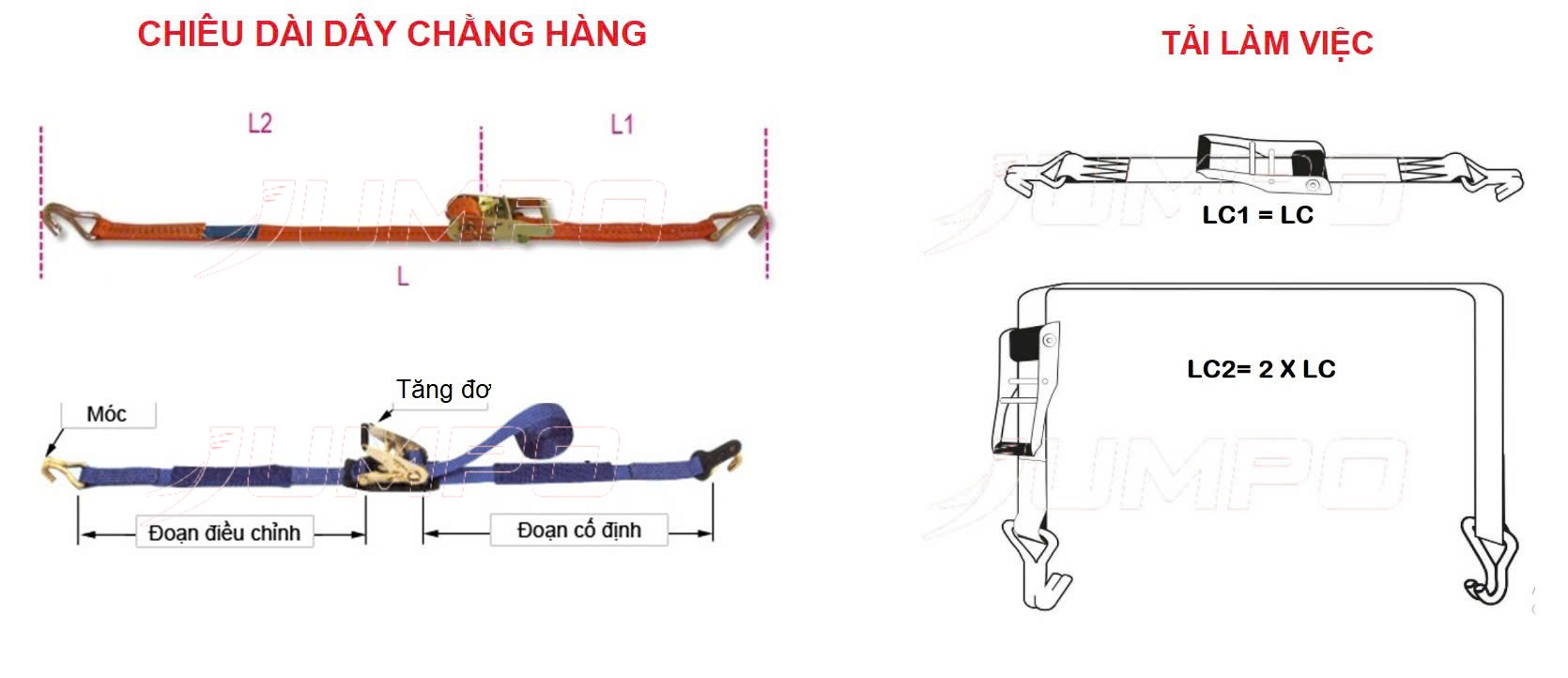 Thông số chiều dài và tải làm việc Dây cảo chằng hàng 5 tấn bản 50mm Thông số chiều dài và tải làm việc Dây cảo chằng hàng 5 tấn bản 50mm