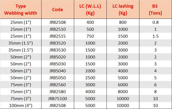 Thông số Các loại đầu tăng đơ cơ bản của JUMPO CARGO Thông số Các loại đầu tăng đơ cơ bản của JUMPO CARGO